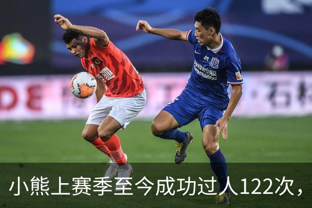 小熊上赛季至今成功过人122次，五大联赛同期最多
